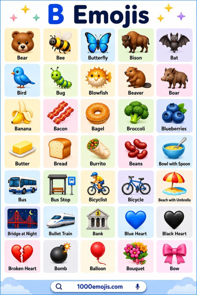B Emojis with Uses and Copy Paste