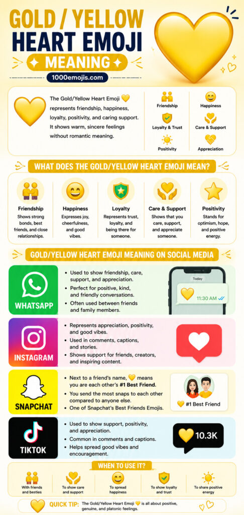 Yellow Heart Emoji Meaning