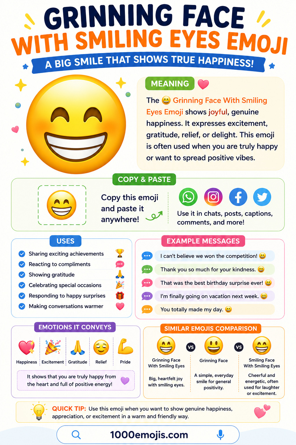 Grinning Face With Smiling Eyes Emoji Explained with Meanings and Uses