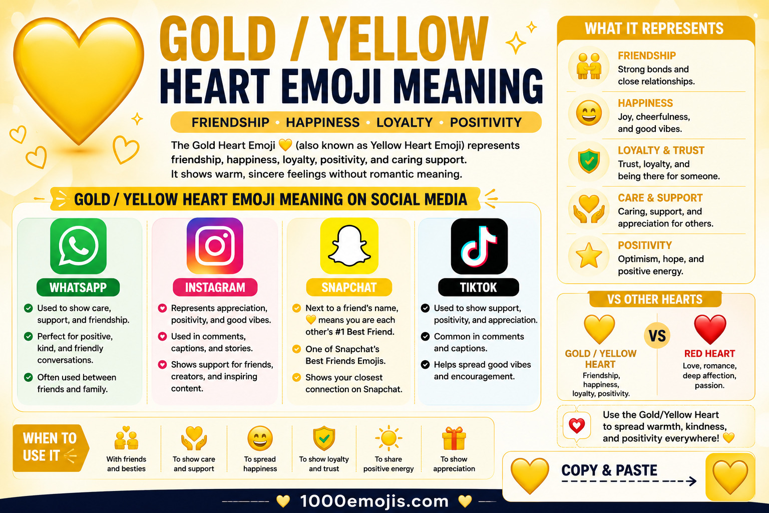 Gold Heart Emoji Mean
